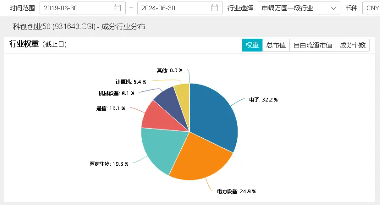 政策点火！三部门发文建设电力系统，涉及算力、电动汽车！硬科技宽基——双创龙头ETF（588330）迎机遇？-第2张图片