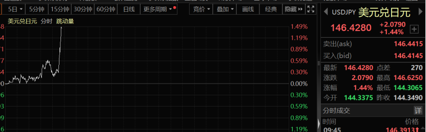 日元，突发！-第3张图片