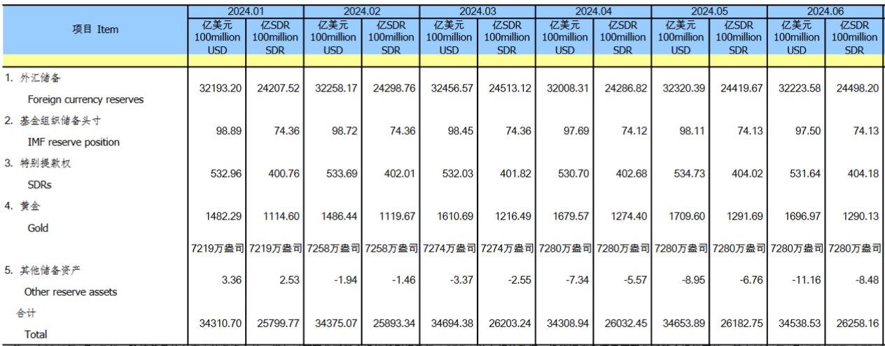 央行连续第三个月暂停增持黄金-第1张图片
