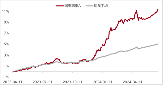 推荐下债基中‘秋天的第一杯奶茶’-第2张图片