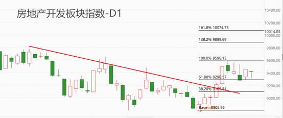 ATFX港股：广州花都区购房享“准户口”，地产板块受益-第1张图片