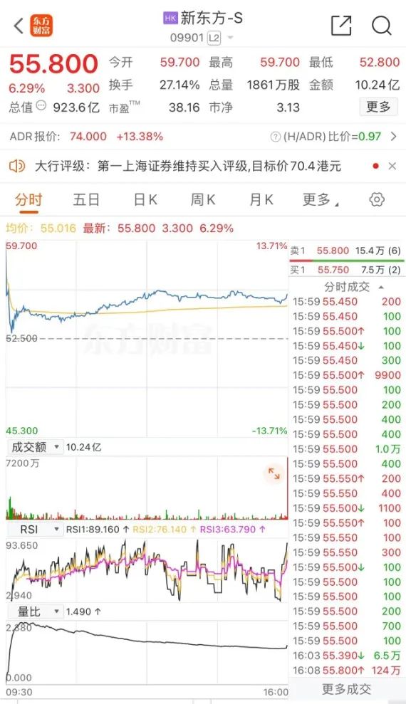回购加码，大涨-第2张图片