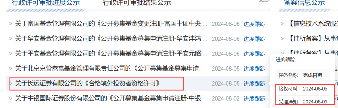 又有券商，申请QFII资格！-第1张图片