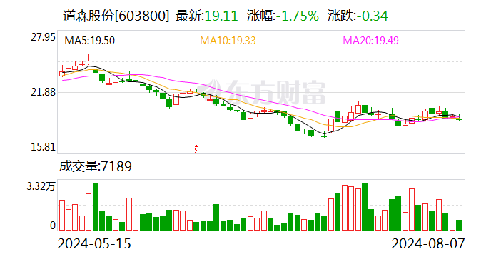 道森股份：近一年累计回购股份三次 加速新能源高端装备业务转型-第1张图片