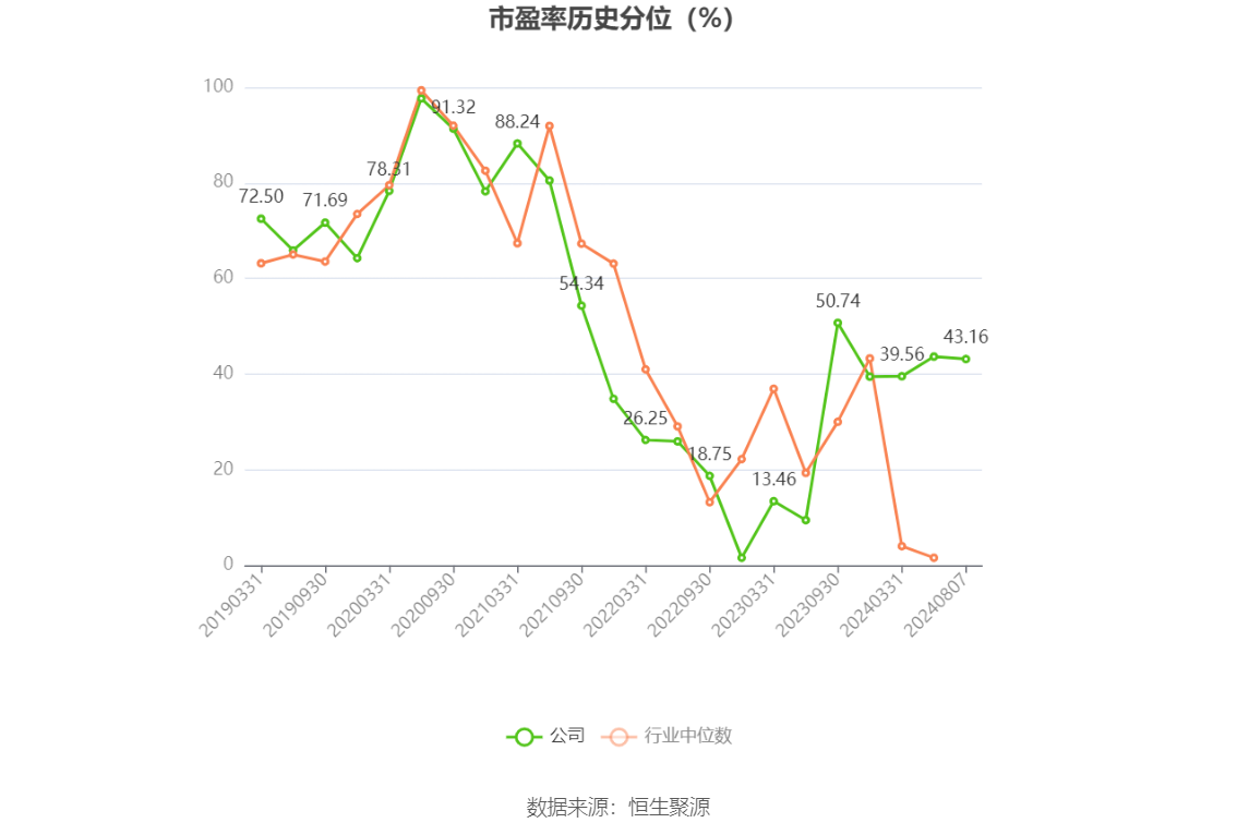 健帆生物：2024年上半年净利润5.53亿元 同比增长99.10%-第4张图片