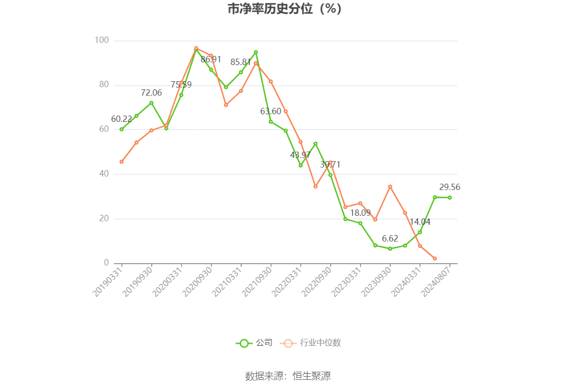健帆生物：2024年上半年净利润5.53亿元 同比增长99.10%-第5张图片