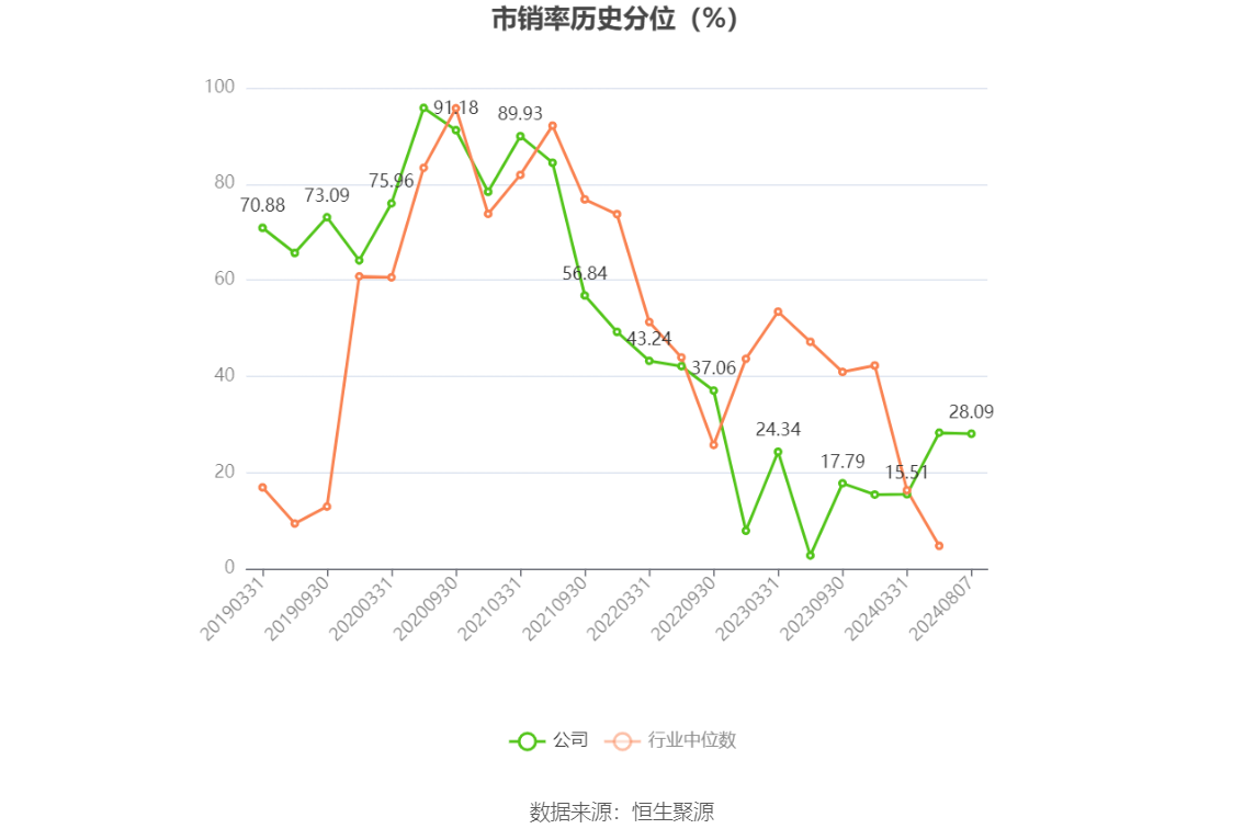 健帆生物：2024年上半年净利润5.53亿元 同比增长99.10%-第6张图片