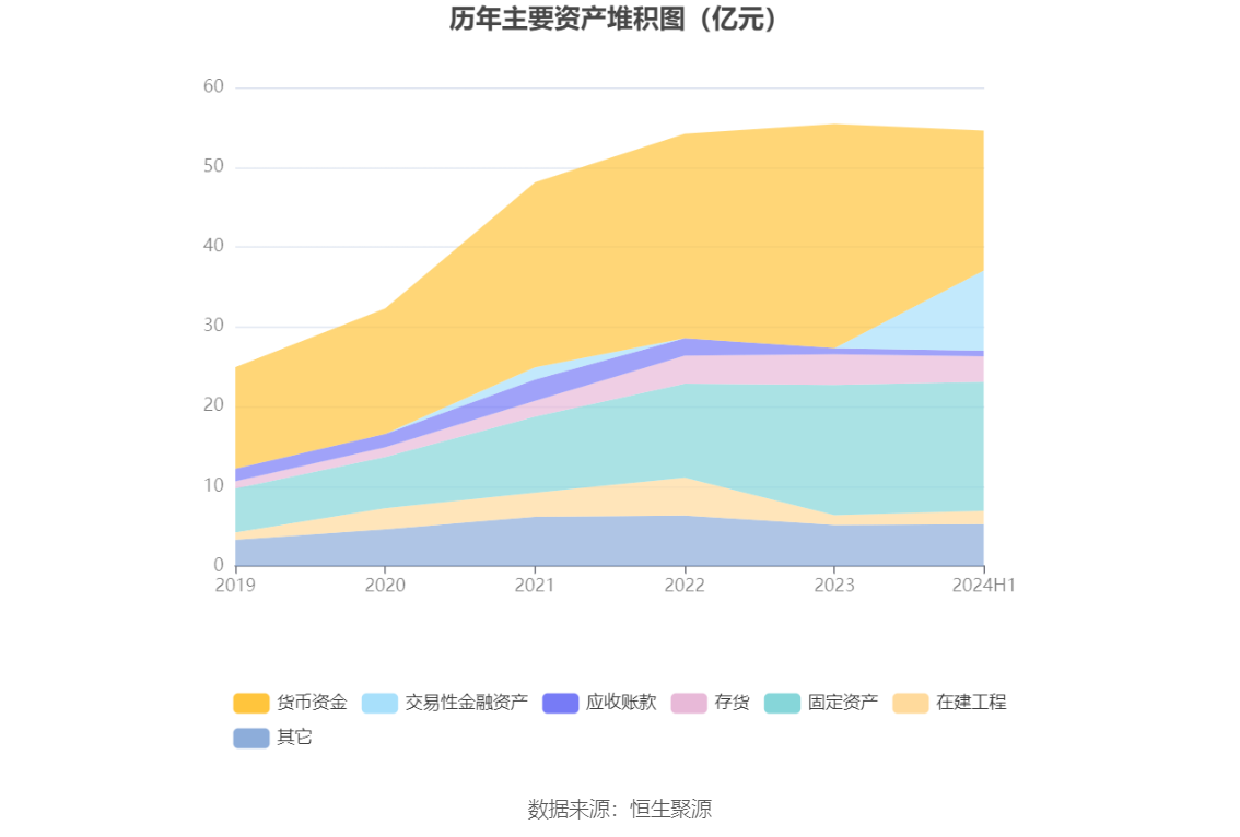 健帆生物：2024年上半年净利润5.53亿元 同比增长99.10%-第15张图片