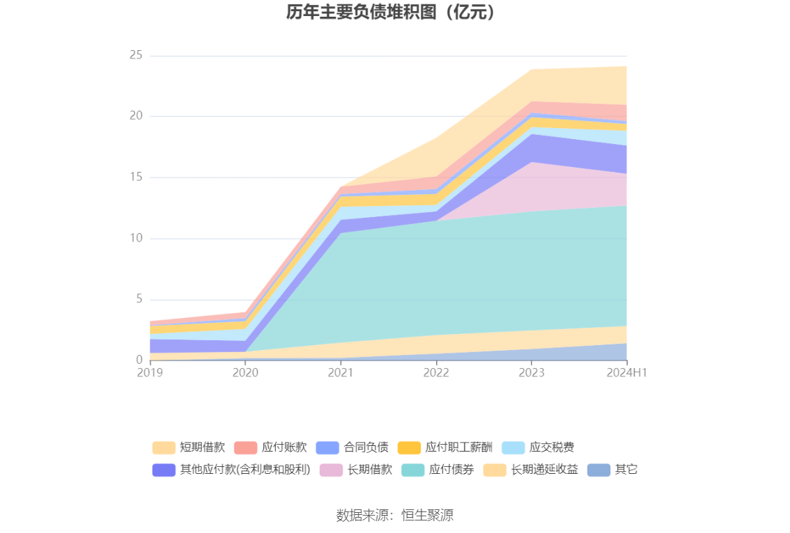 健帆生物：2024年上半年净利润5.53亿元 同比增长99.10%-第16张图片