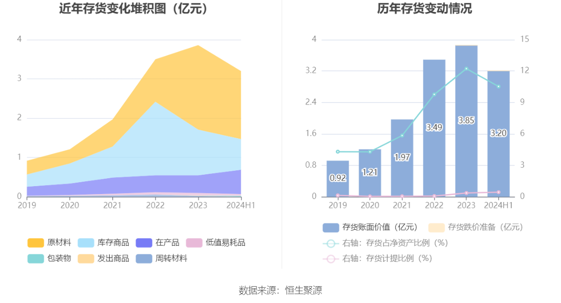 健帆生物：2024年上半年净利润5.53亿元 同比增长99.10%-第18张图片