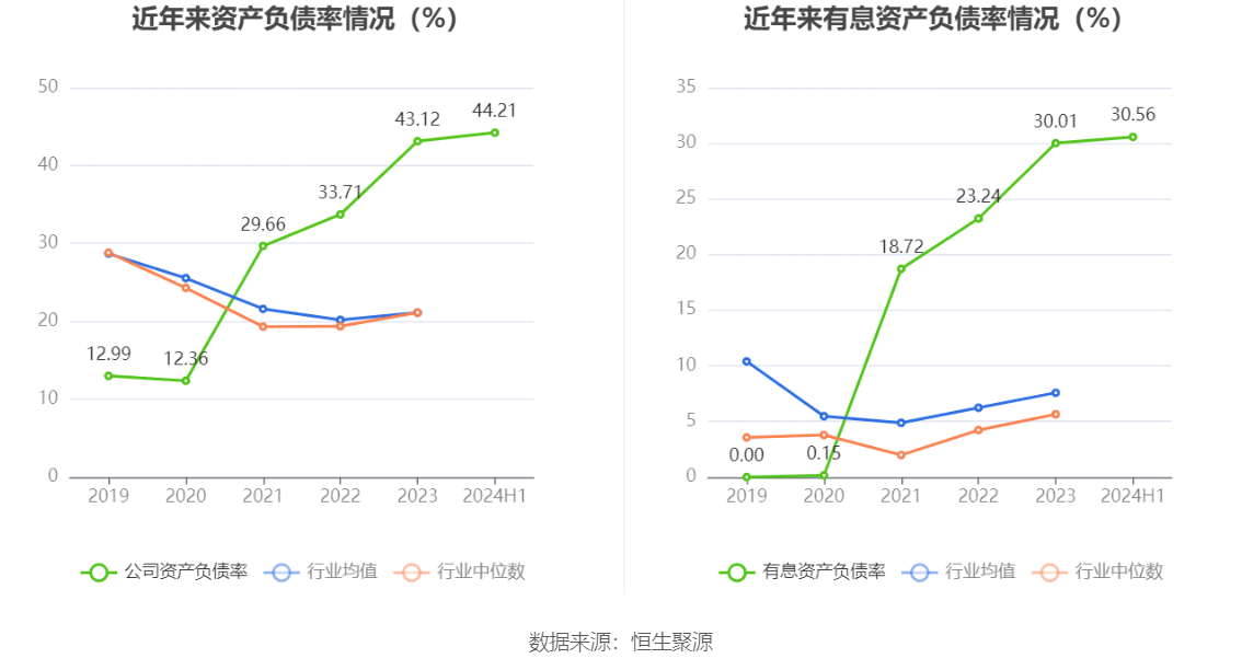 健帆生物：2024年上半年净利润5.53亿元 同比增长99.10%-第19张图片