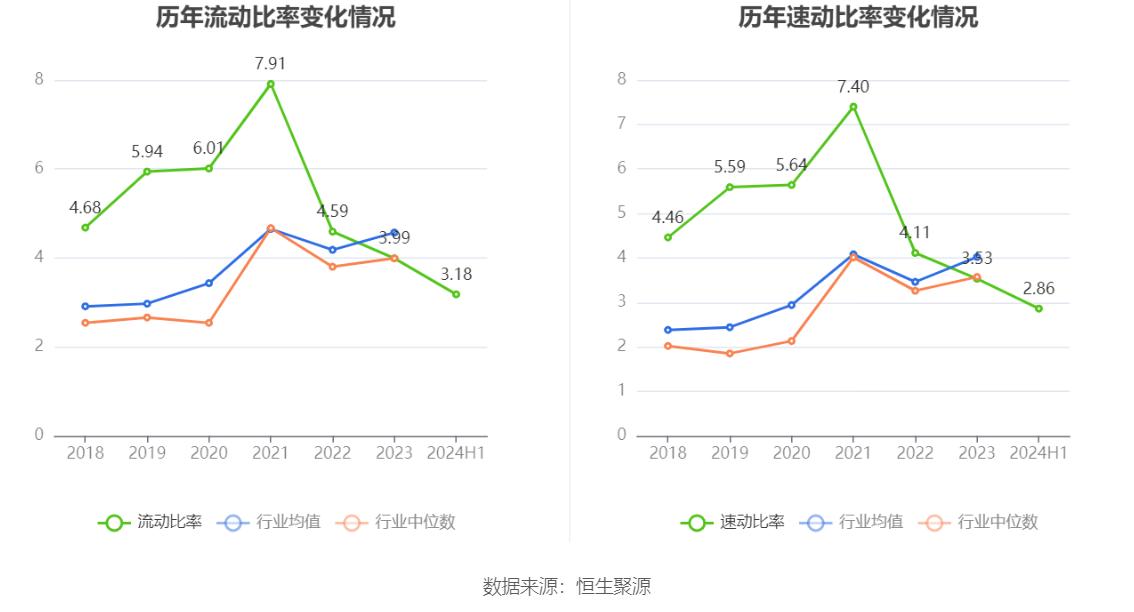 健帆生物：2024年上半年净利润5.53亿元 同比增长99.10%-第20张图片