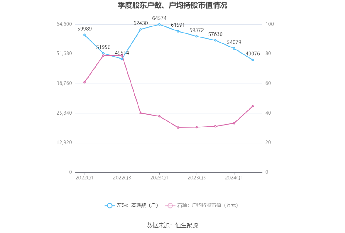 健帆生物：2024年上半年净利润5.53亿元 同比增长99.10%-第22张图片