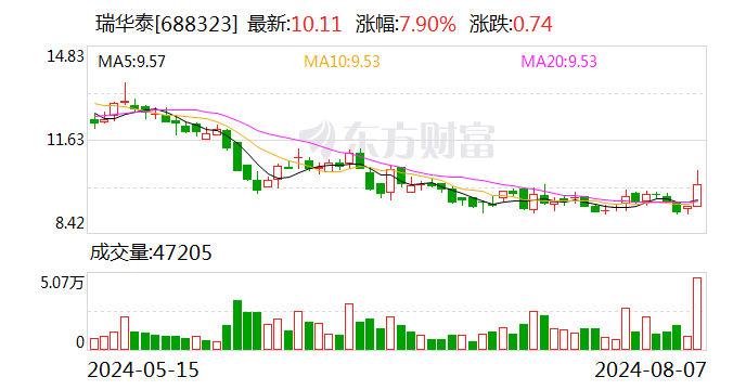 瑞华泰：8月23日召开2024年第一次临时股东大会-第1张图片