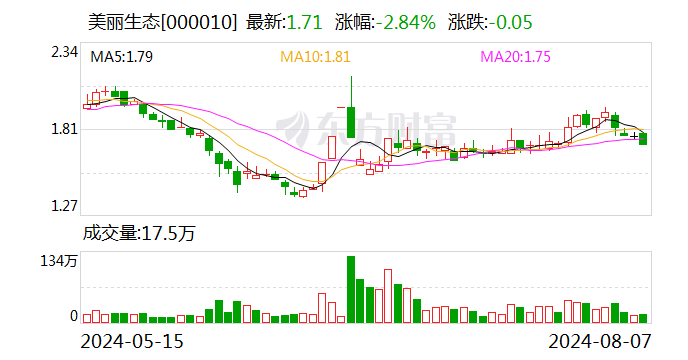 美丽生态：收到深圳证监局行政处罚事先告知书-第1张图片
