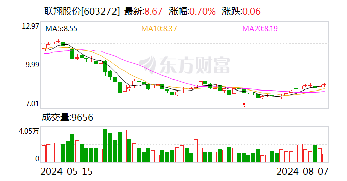 联翔股份：8月26日召开2024年第一次临时股东大会-第1张图片