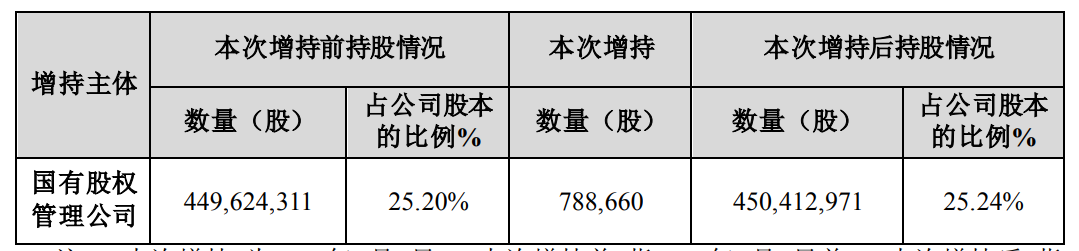 云南白药，突发！-第2张图片