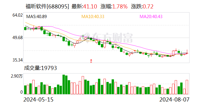 福昕软件：8月22日召开2024年第二次临时股东大会-第1张图片