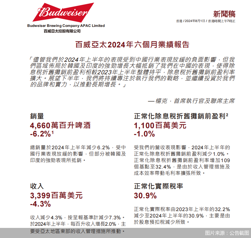 亚太区业绩下滑  百威在华“高处不胜寒”-第2张图片