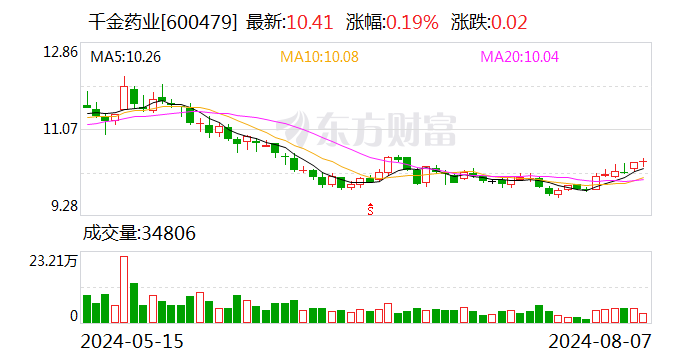 千金药业：监事欧静辞职-第1张图片