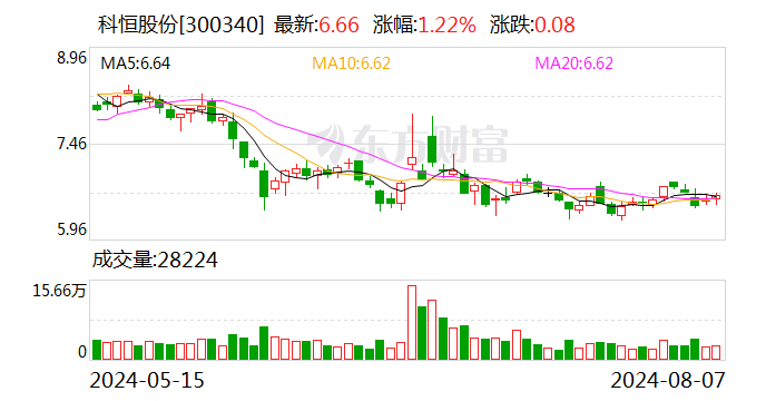 科恒股份：聘任万国江为名誉董事长-第1张图片