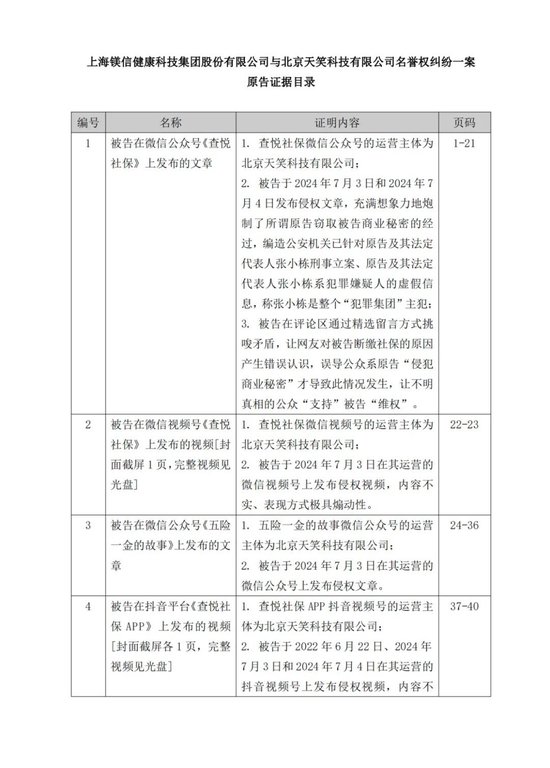 镁信健康诉天笑科技侵犯名誉权-第5张图片