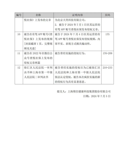 镁信健康诉天笑科技侵犯名誉权-第7张图片
