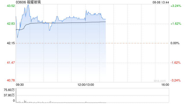 中金：予福耀玻璃“跑赢行业”评级 目标价57.9港元-第1张图片