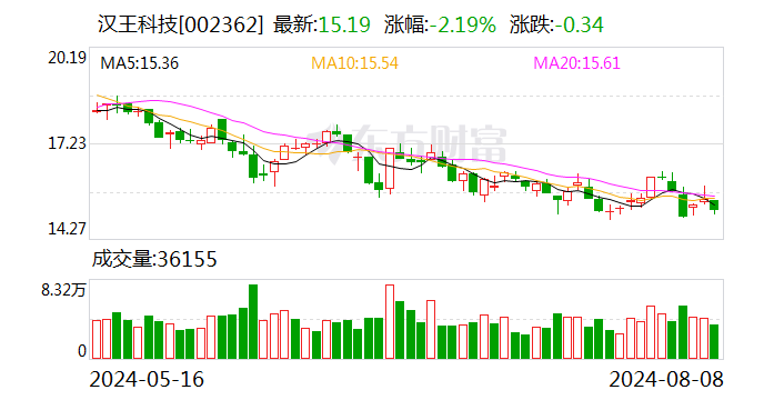 汉王科技：发布全新旗舰手写电纸本 支持多种AI算法-第1张图片