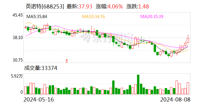 英诺特：董事会审议通过股份回购议案-第1张图片