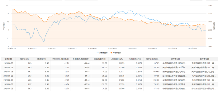 凌志软件今日大宗交易折价成交464.31万股 成交额2605.95万元-第2张图片