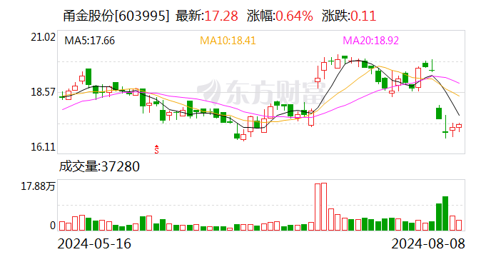 甬金股份：2024年上半年净利润同比增长100.38%-第1张图片