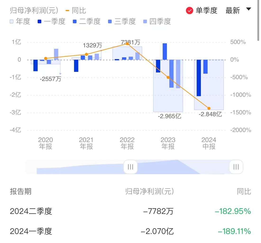 在手订单一年内转化比例或超八成 芯原股份Q2亏损收窄62.40% 毛利承压-第2张图片