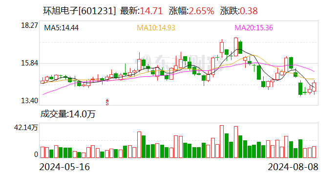 环旭电子：7月份合并营业收入同比增长6.93%-第1张图片
