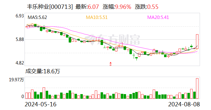 丰乐种业：独立董事郑晓明取得独立董事培训证明-第1张图片