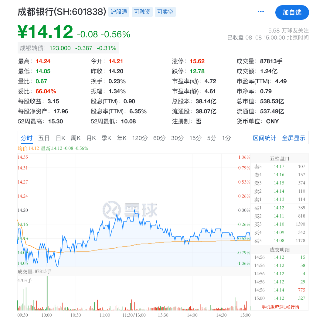 万亿城商行官宣，拟17.78亿买楼！-第2张图片