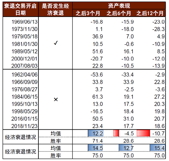 如果交易衰退，黄金会是避风港吗？-第1张图片