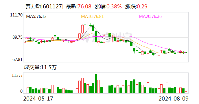 华为ADS 3.0来了 智能泊车功能“卷”出新高度-第1张图片