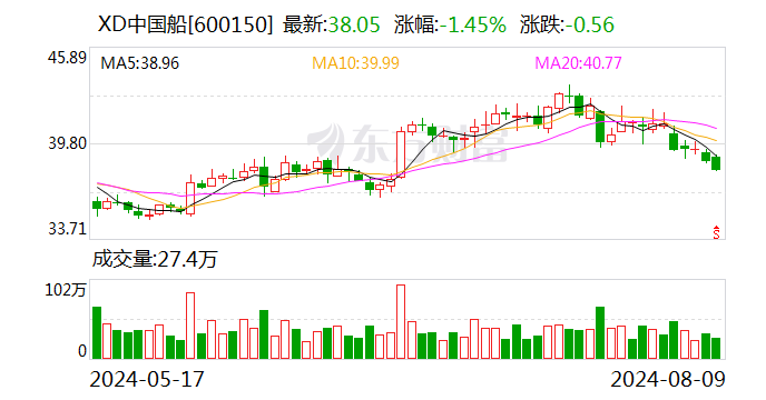 中国船舶：董事陈激辞职-第1张图片