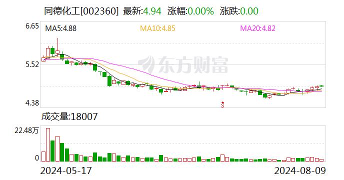 涉嫌信息披露违法违规 同德化工被立案！-第1张图片