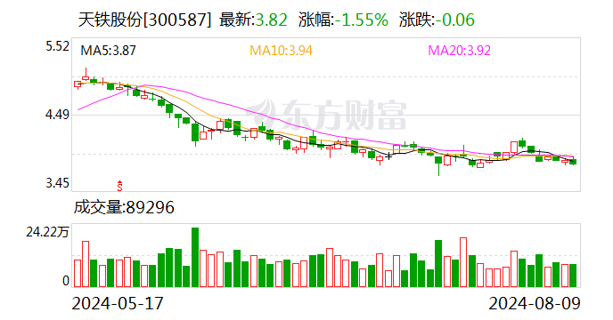 天铁股份：收到《中标通知书》-第1张图片