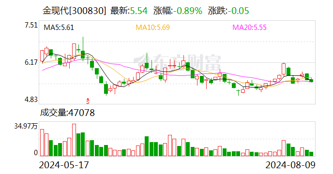 金现代：选举朱晓莉为职工代表监事-第1张图片