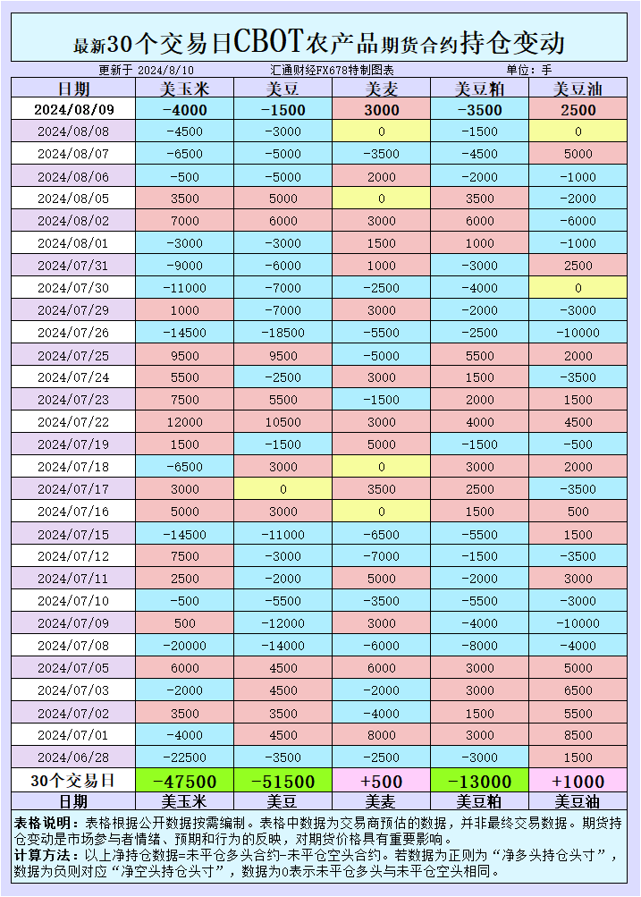CBOT持仓波动，国际交易风向大逆转？揭秘市场新动向！-第1张图片