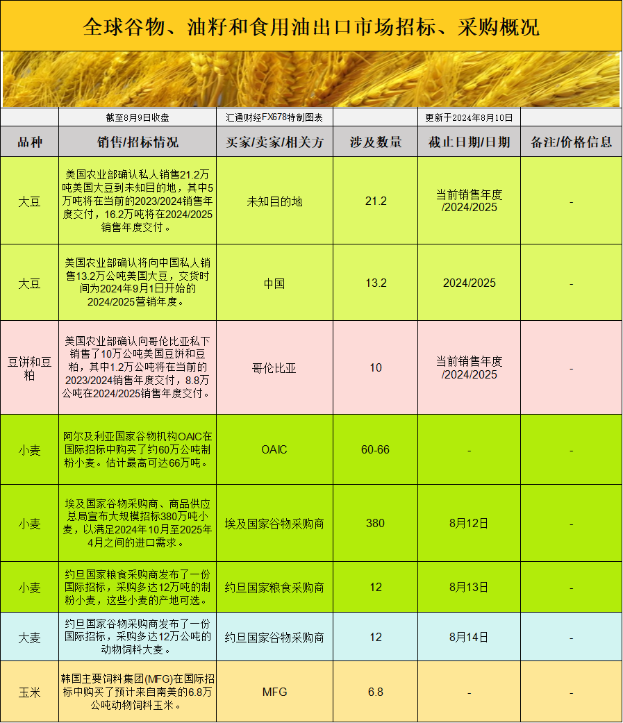 CBOT持仓波动，国际交易风向大逆转？揭秘市场新动向！-第2张图片