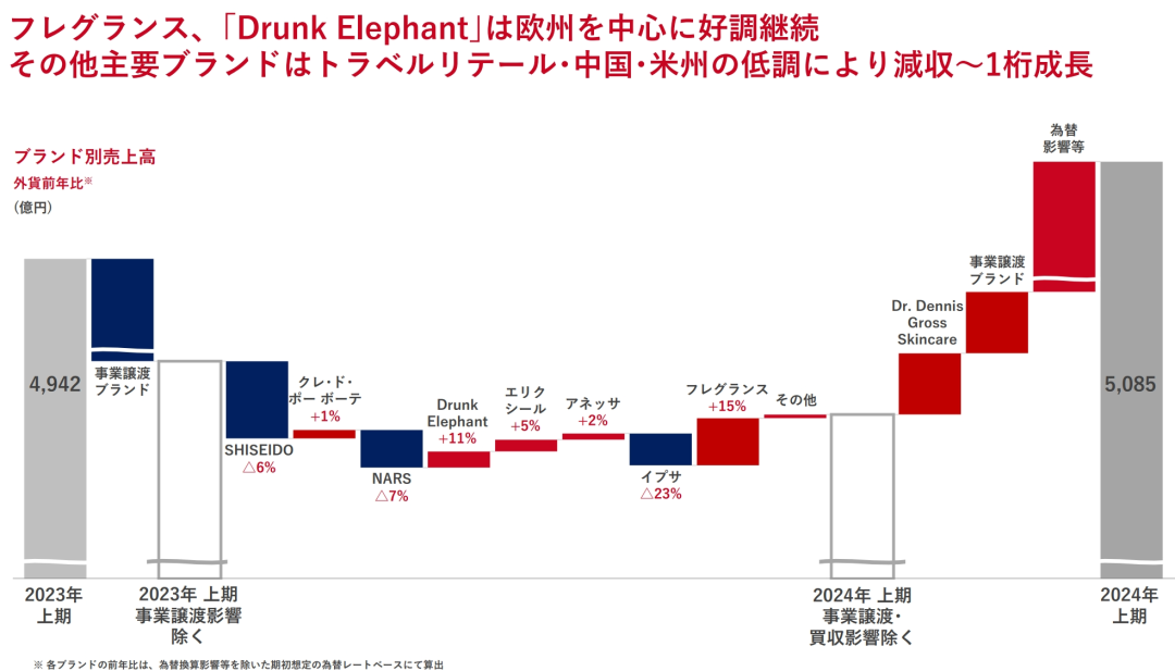 股价崩了！日本知名企业上半年净利润跌掉99.9%，中国市场失速！公司称“核污水致中国消费者购买意愿下降”-第8张图片