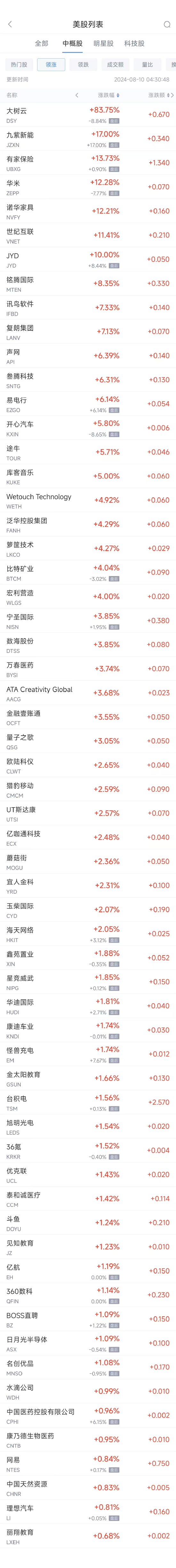 周五热门中概股涨跌不一 台积电涨1.6%，极氪跌11.2%-第1张图片