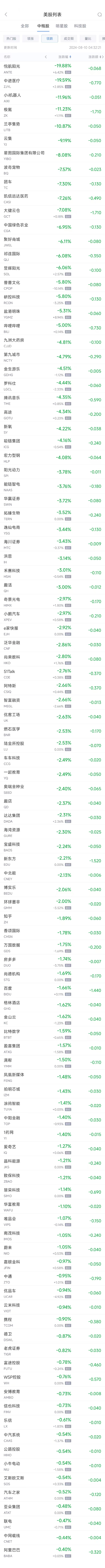 周五热门中概股涨跌不一 台积电涨1.6%，极氪跌11.2%-第2张图片