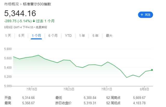 美股“调整结束”了吗？高盛、摩根大通都很谨慎-第3张图片