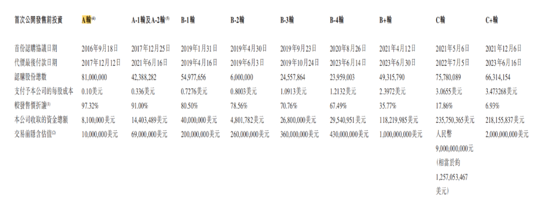 120亿，李斌和雷军携手收获一个IPO-第4张图片