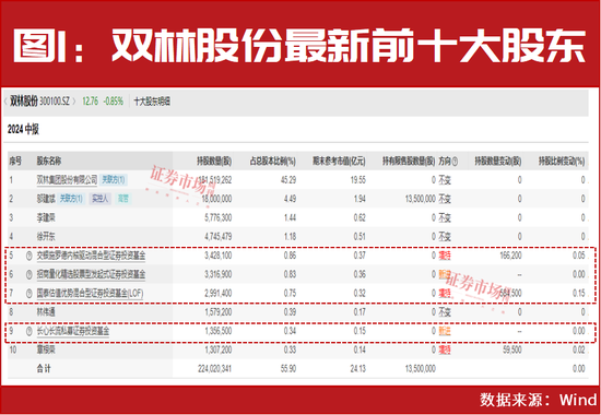 加仓了！国内外投资机构正在买进这些！-第1张图片